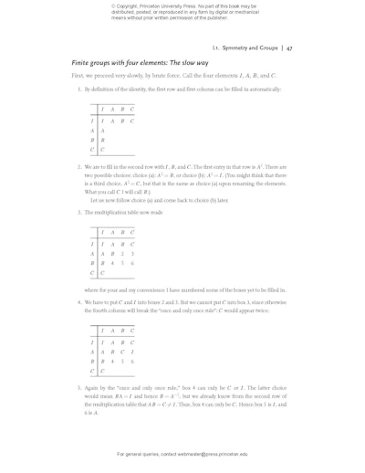 Group Theory in a Nutshell for Physicists | Princeton University Press