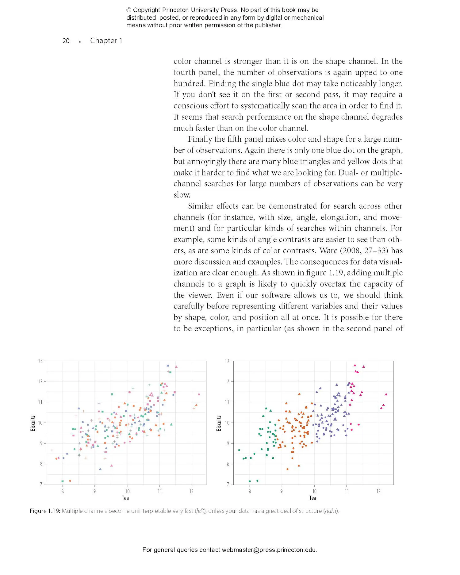 Data Visualization | Princeton University Press