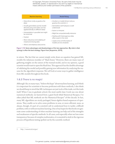 Machine Learning for Physics and Astronomy | Princeton University Press