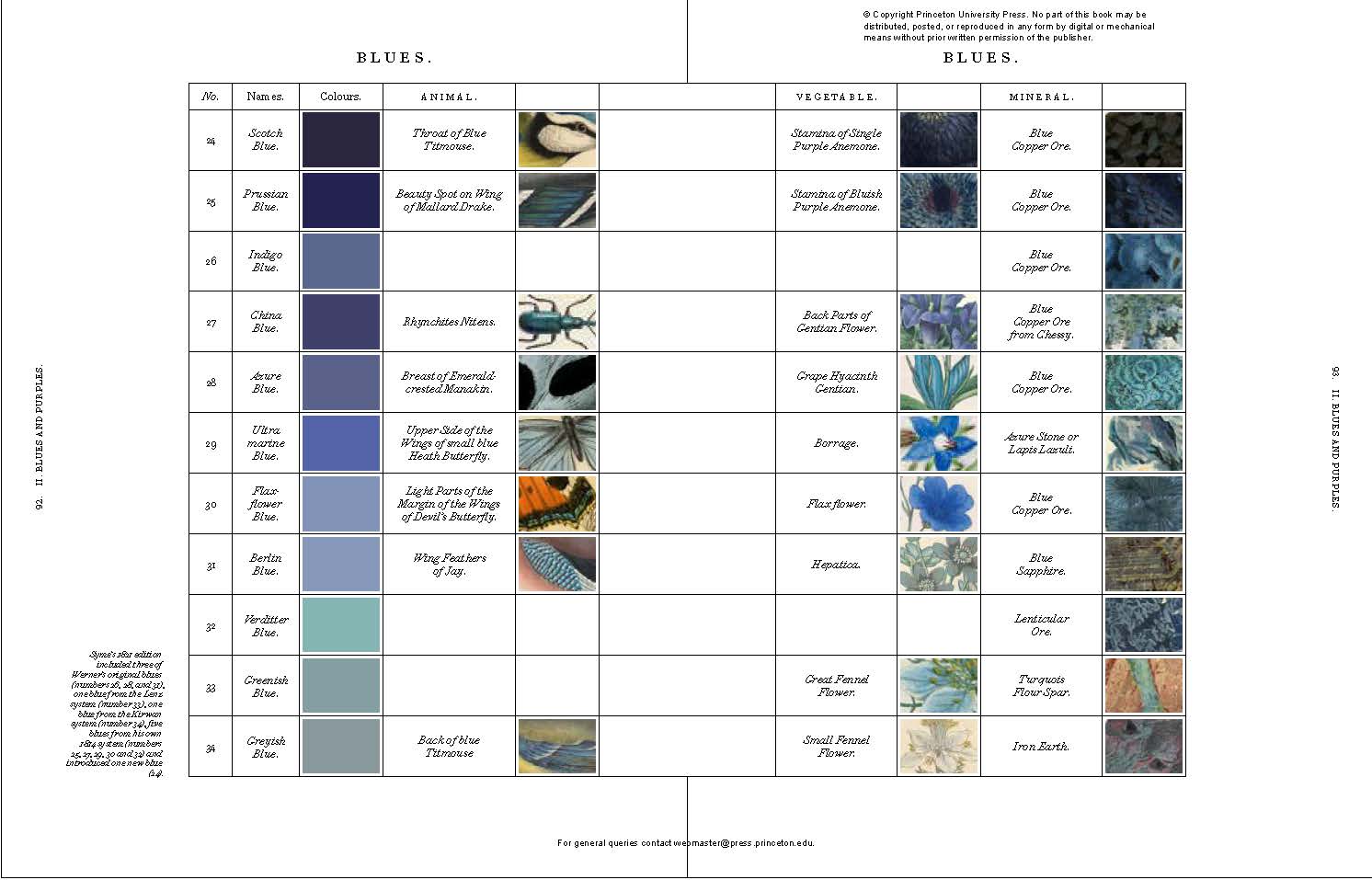Nature's Palette: A Color Reference System from the Natural World