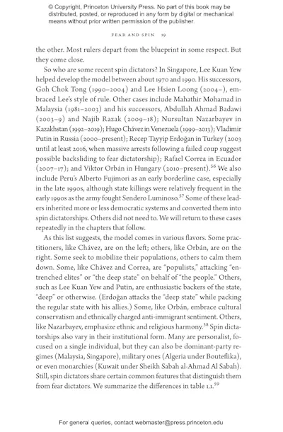 Spin Dictators | Princeton University Press